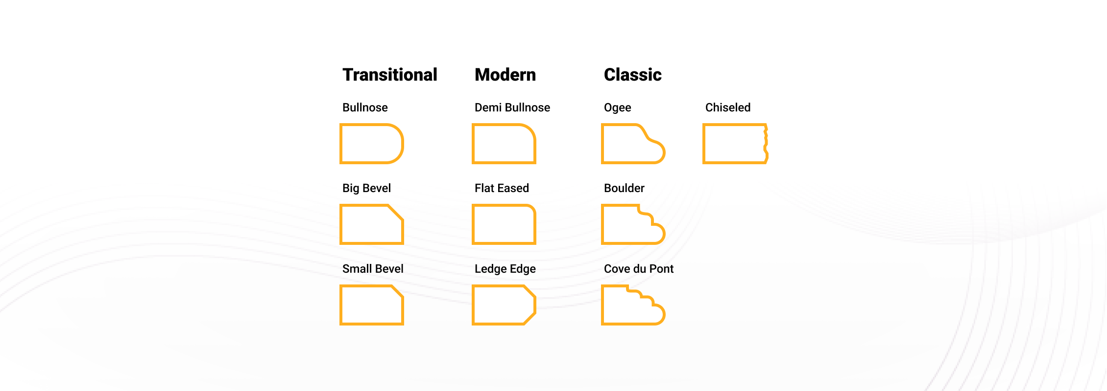 10 Beautiful countertop edge profiles you should be using at your shop