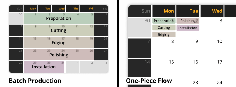 time management