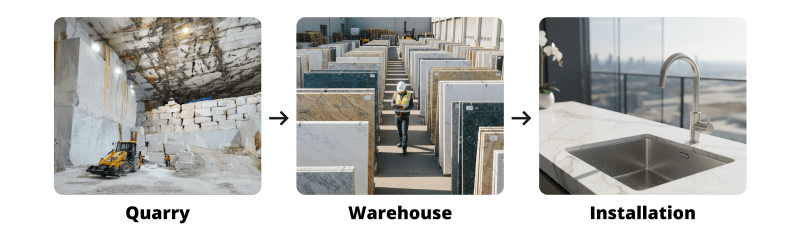 Supply chain