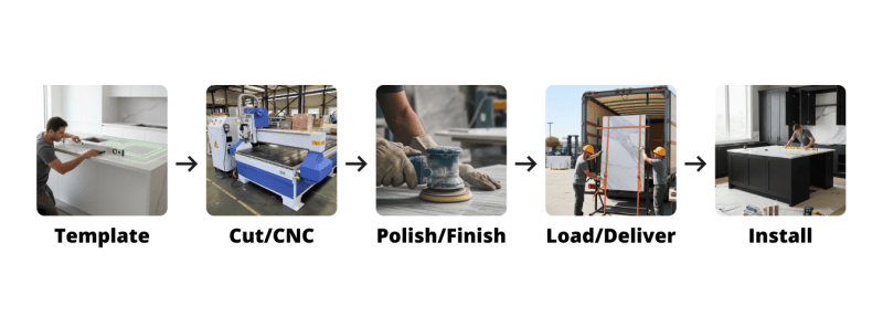critical chain